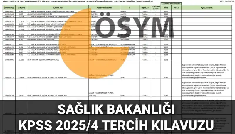 2025 Sağlık Bakanlığı Personel Alımı: 15.342 Kadro için Tercih Kılavuzu Yayınlandı